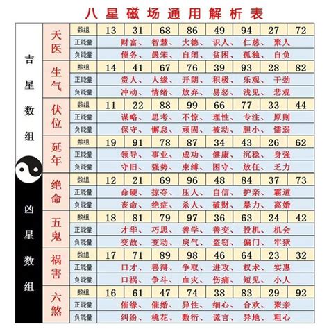 數字兇吉|數字吉兇查詢/號碼測吉兇（81數理）